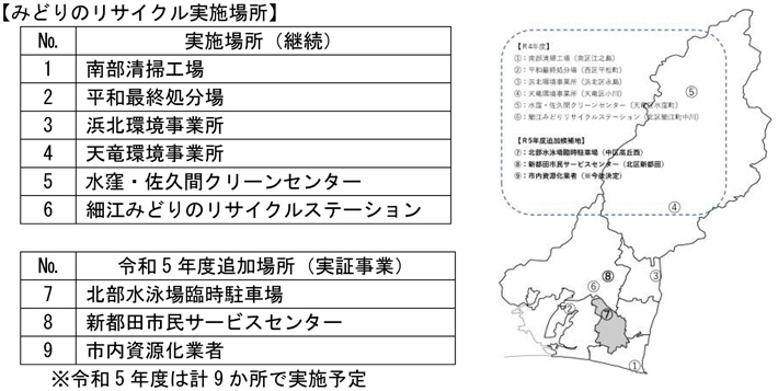 みどりのリサイクル実施場所