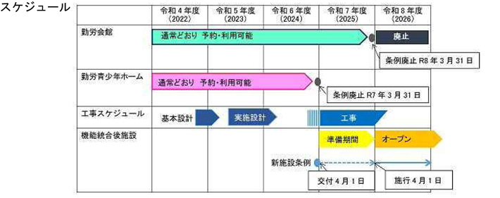 スケジュール