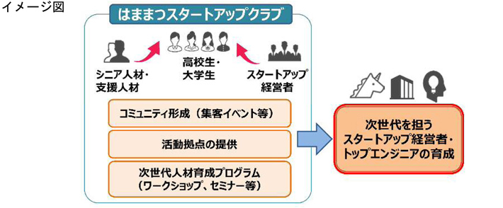 イメージ図