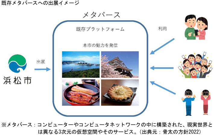 既存メタバースへの出展イメージ