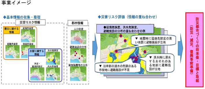 事業イメージ