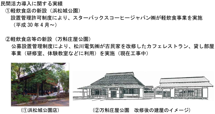 浜松城公園店 万斛庄屋公園　改修後の建屋のイメージ