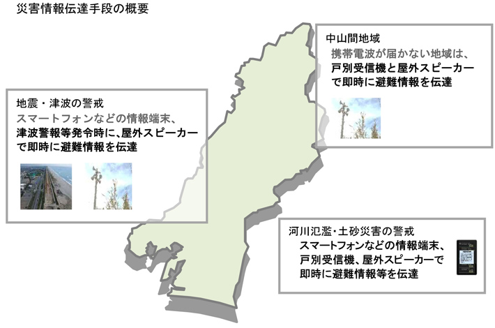 災害情報伝達手段の概要