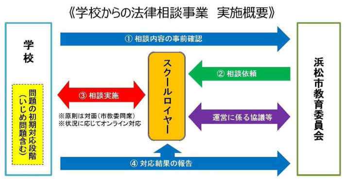 学校からの法律相談事業 実施概要