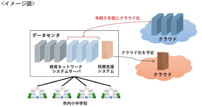 イメージ図