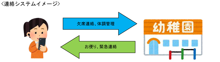 連絡システムイメージ