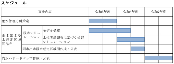 スケジュール