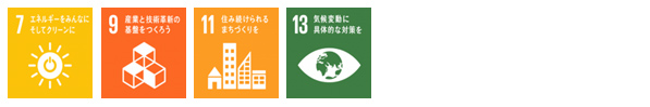 図：SDGsに関連する主な事業 02