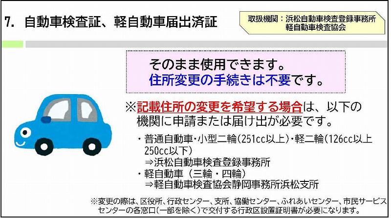 自動車検査証