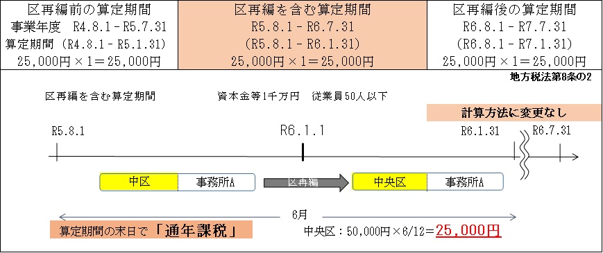 yotei1