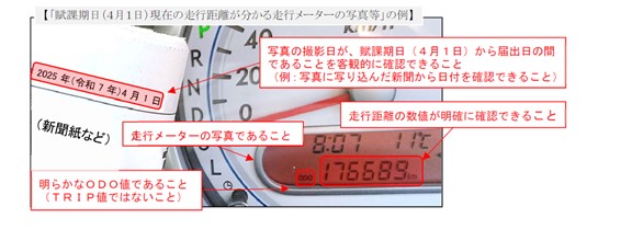 賦課期日(4月1日)現在の走行距離が分かる走行メーターの写真等の例