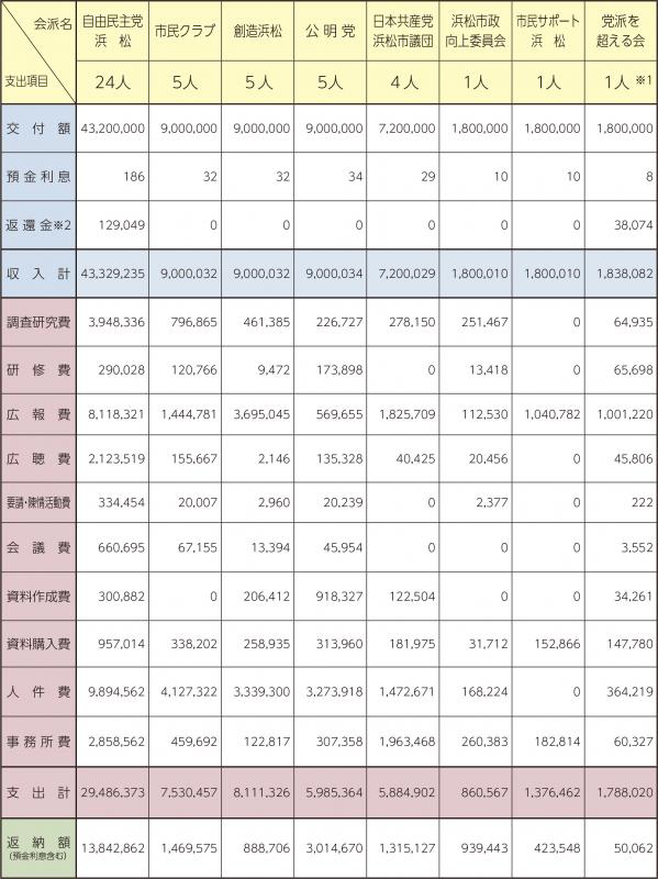 国登録有形文化財に指定された旧住吉浄水場ポンプ室