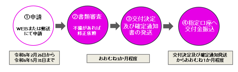 denryokushouhi