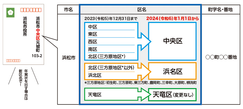 天竜区以外の住所の区名が変わります