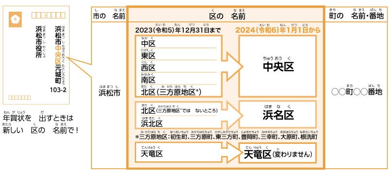 天竜区は変わりません
