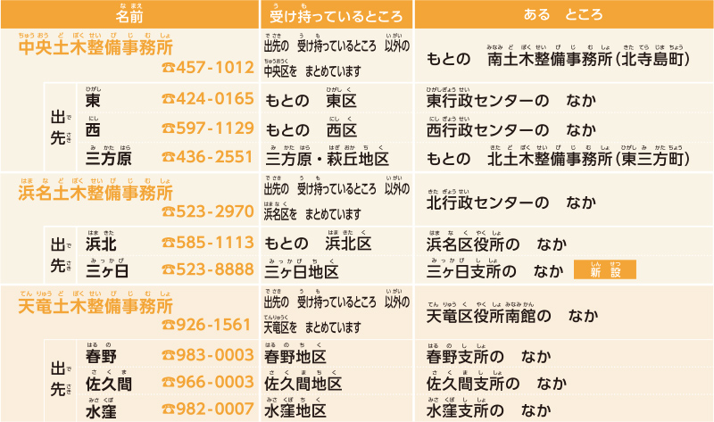 土木整備事務所