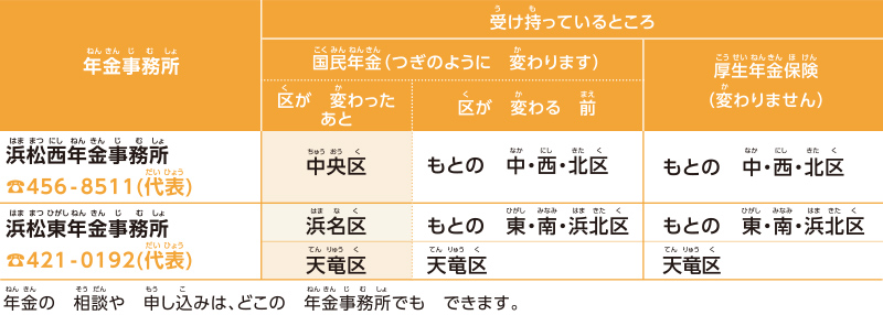 年金事務所