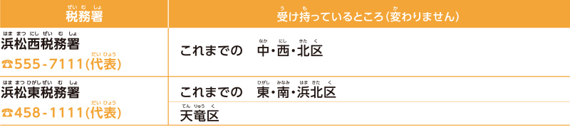 税務署(変わりません)