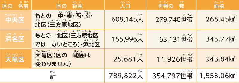 新しい区のすがた