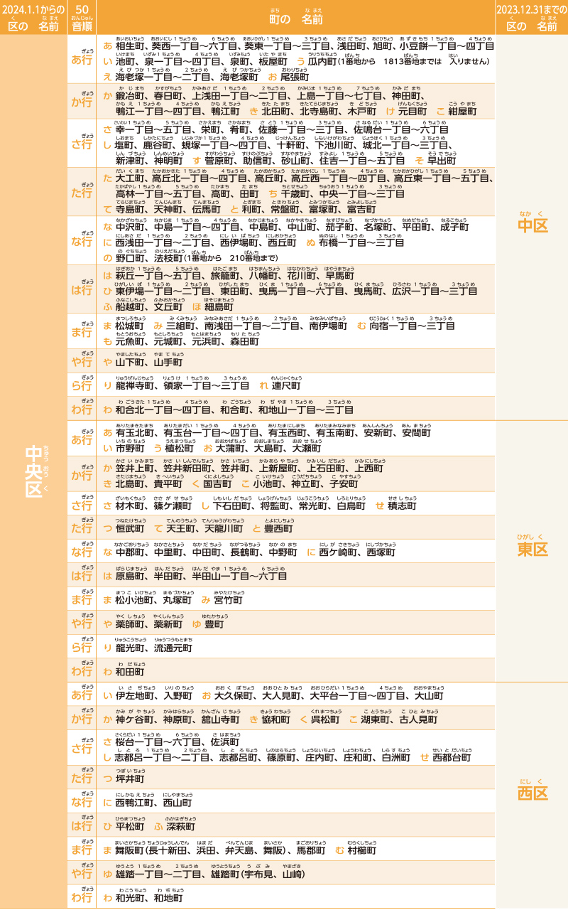 どの町がどの区になるのかわかる