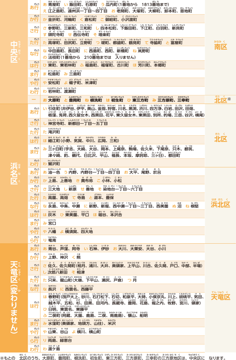 どの町がどの区になるのかわかる