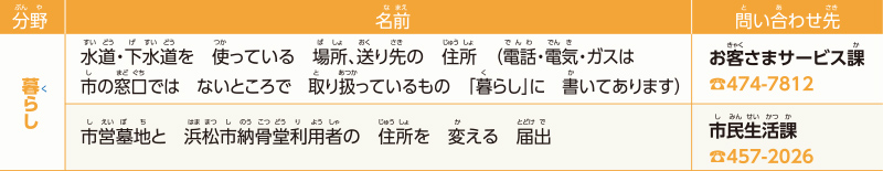 住所を変える手続きが必要ないおもなもの（市の窓口で取り扱っているもの）