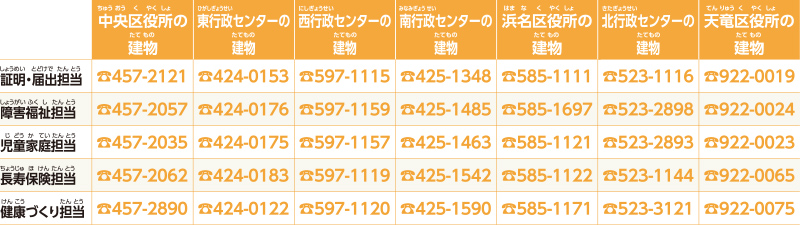 住所を変える手続きが必要ないおもなもの（市の窓口で取り扱っているもの）