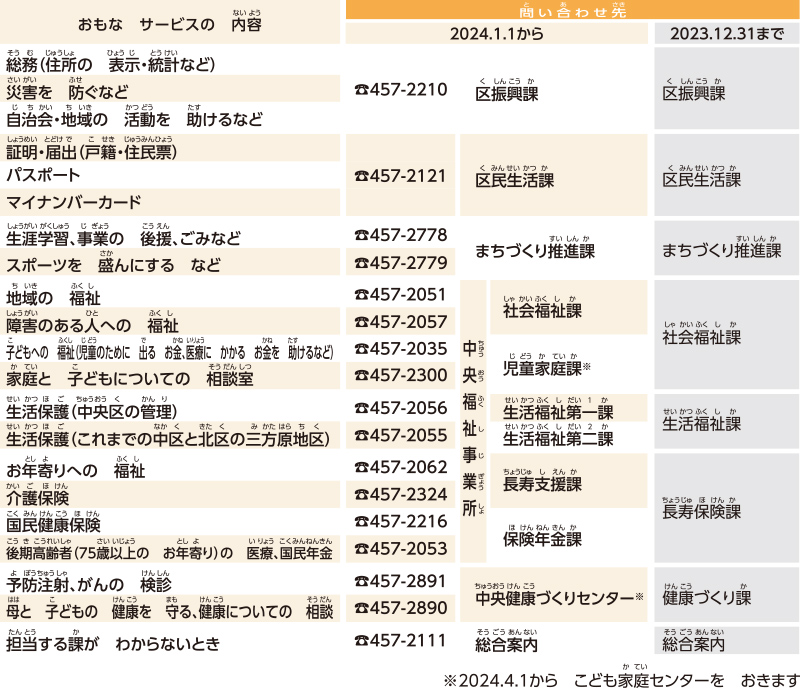 中央区役所の建物の中