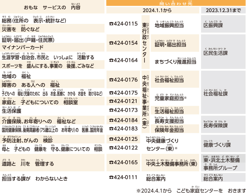 東行政センターの建物の中