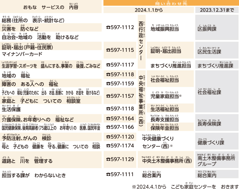 西行政センター