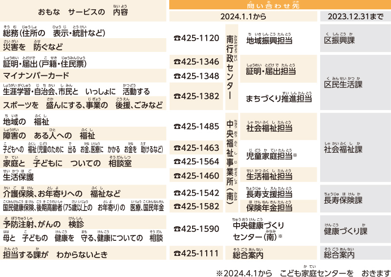 南行政センター