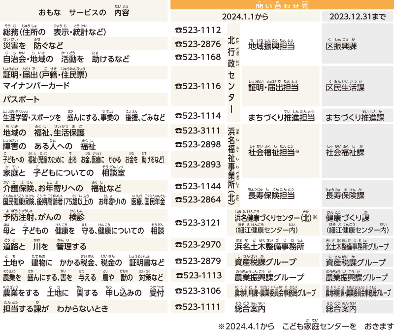 北行政センター