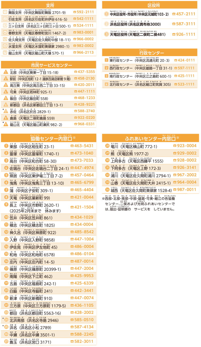 一覧表