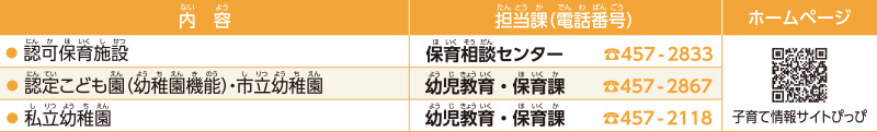 幼稚園・保育園に入る