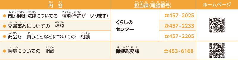 生活の相談