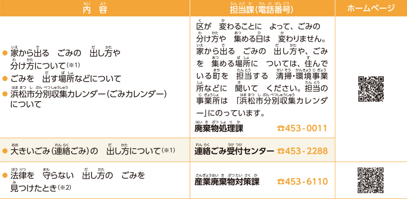 ごみ