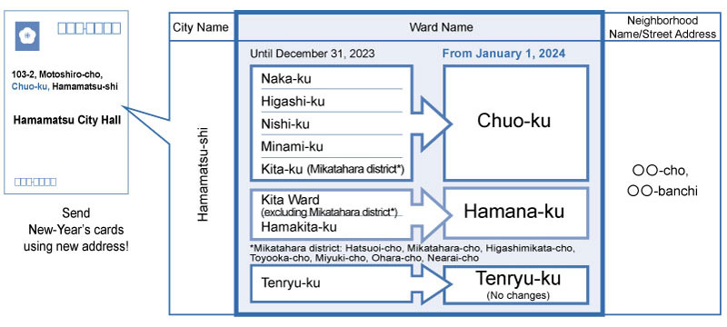 Tenryu Ward will not change.
