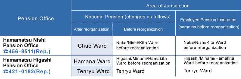 Pension Office
