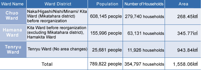 Shape of the new wards