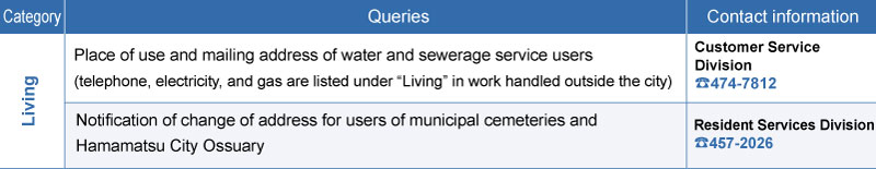 Main items that require a change of address (handled at the city counter)