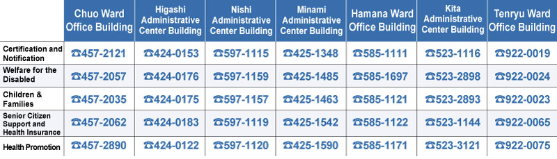 Main items that require a change of address (handled at the city counter)