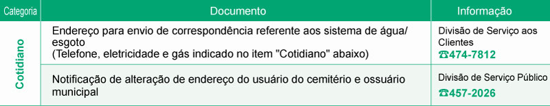 Principais documentos que não há necessidade de alterar o endere
