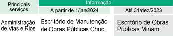 Escritório de Obras Públicas Chuo