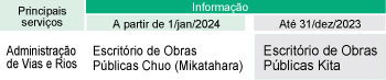 Escritório de Obras Públicas Chuo (Mikatahara)