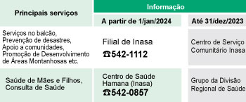 Sucursal Inasa