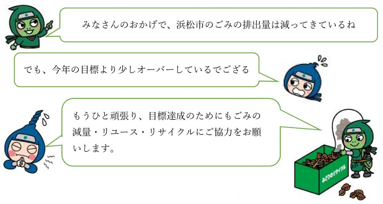 みなさんのおかげで浜松市のごみは減ってきていますが、今年の目標達成にはもうすこし、減量が必要です。ご協力をよろしくお願いします。