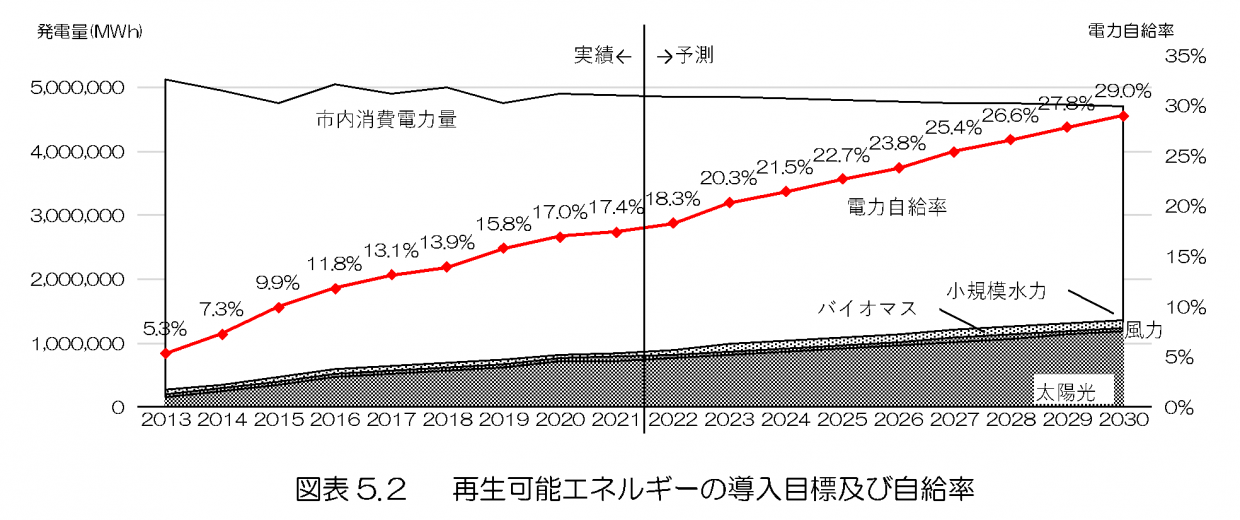 zuhyou5.2ato