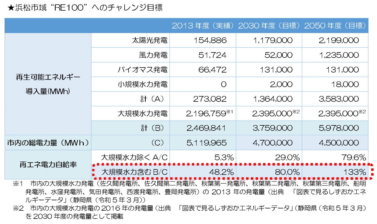 zuhyou7.1ato