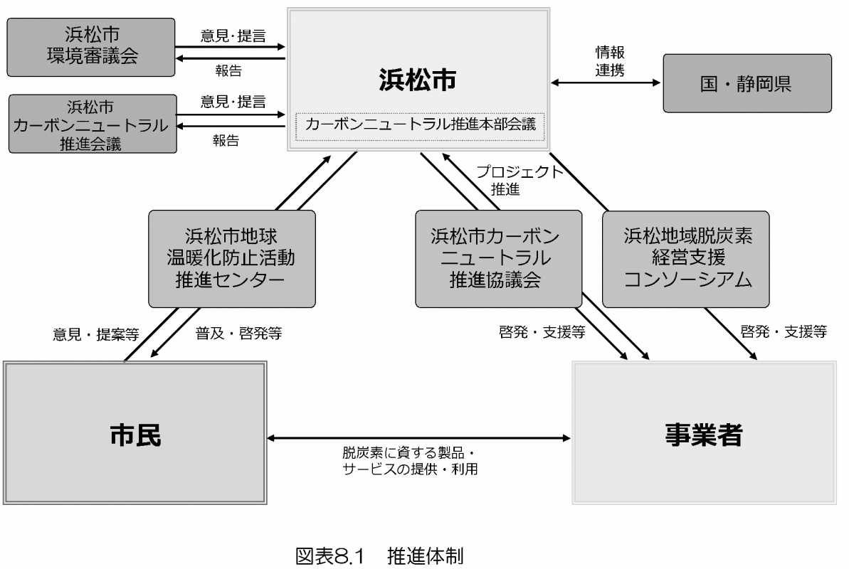 zuhyou8.1ato