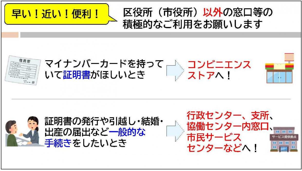 区役所以外の窓口等のご利用をお願いします